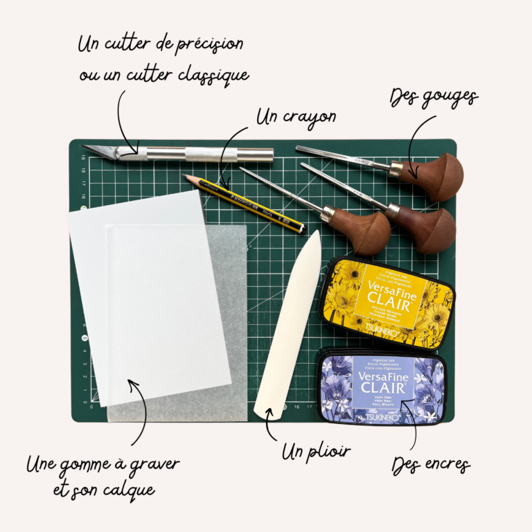 Lire la suite à propos de l’article Le matériel pour graver des tampons
